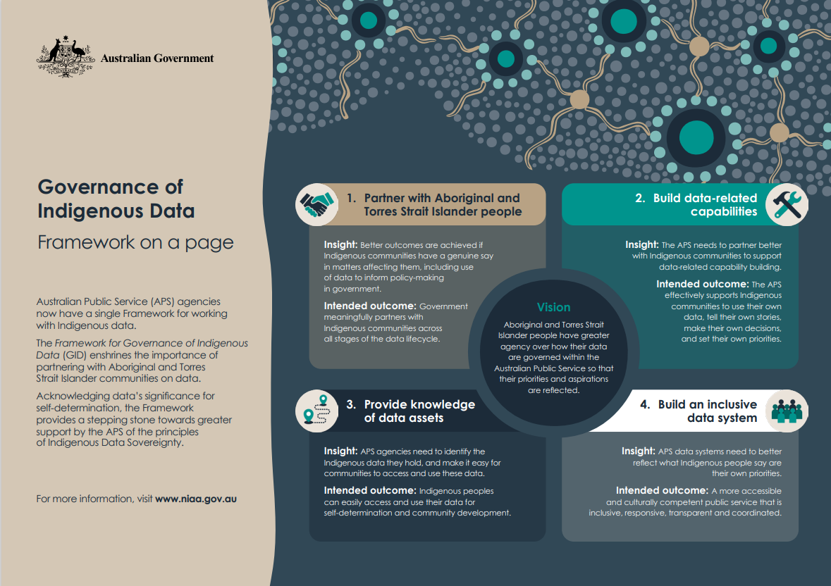 Framework cover page