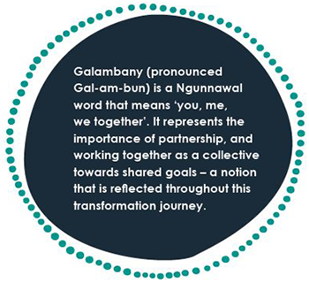 Galambany (pronounced Gal-am-bun) is a Ngunnawal word that means 'you, me, we together'. It represents the importance of partnership, and working together as a collective towards shared goals - a notion that is reflected throughout this transformation journey.