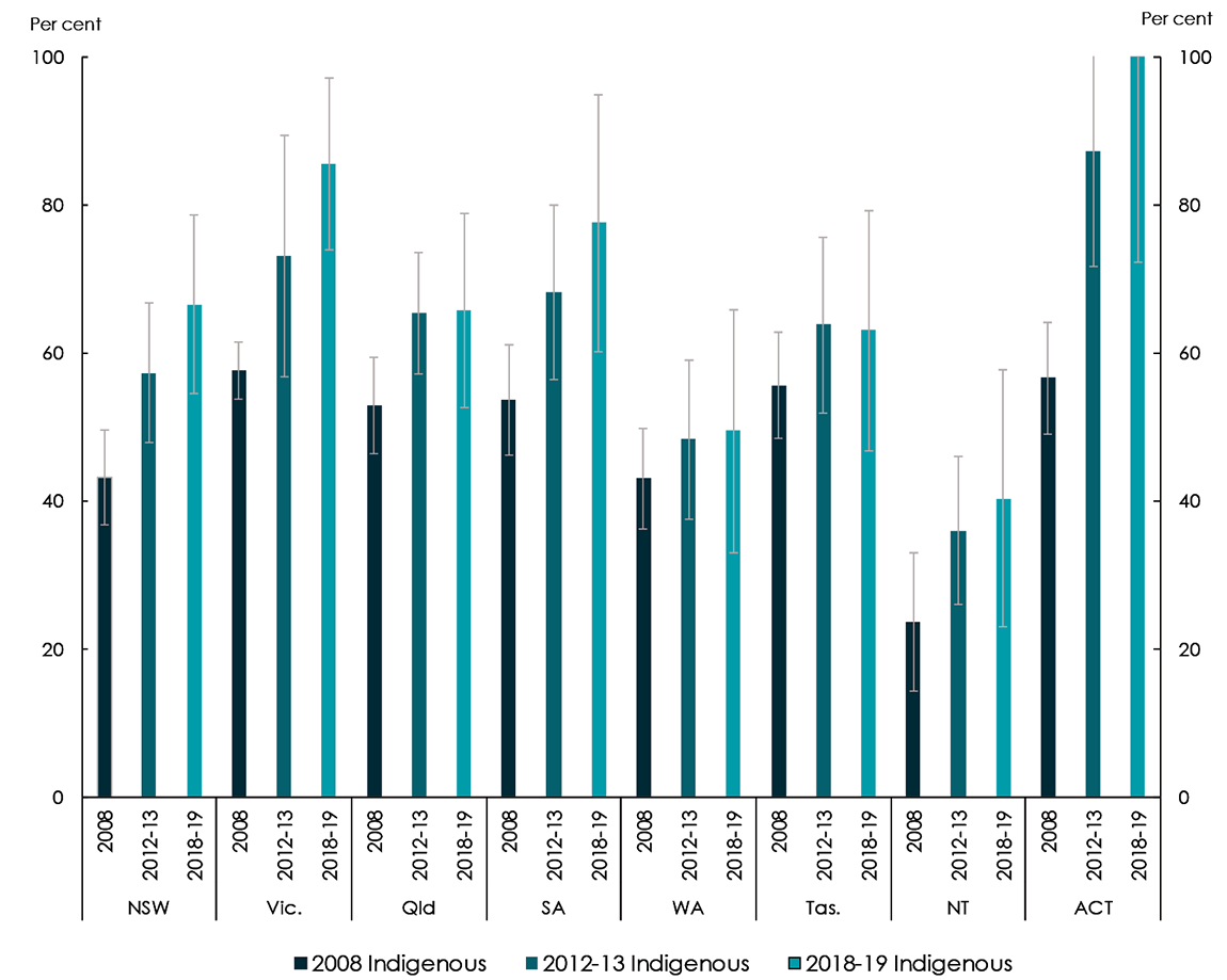 Link to extended text description is below