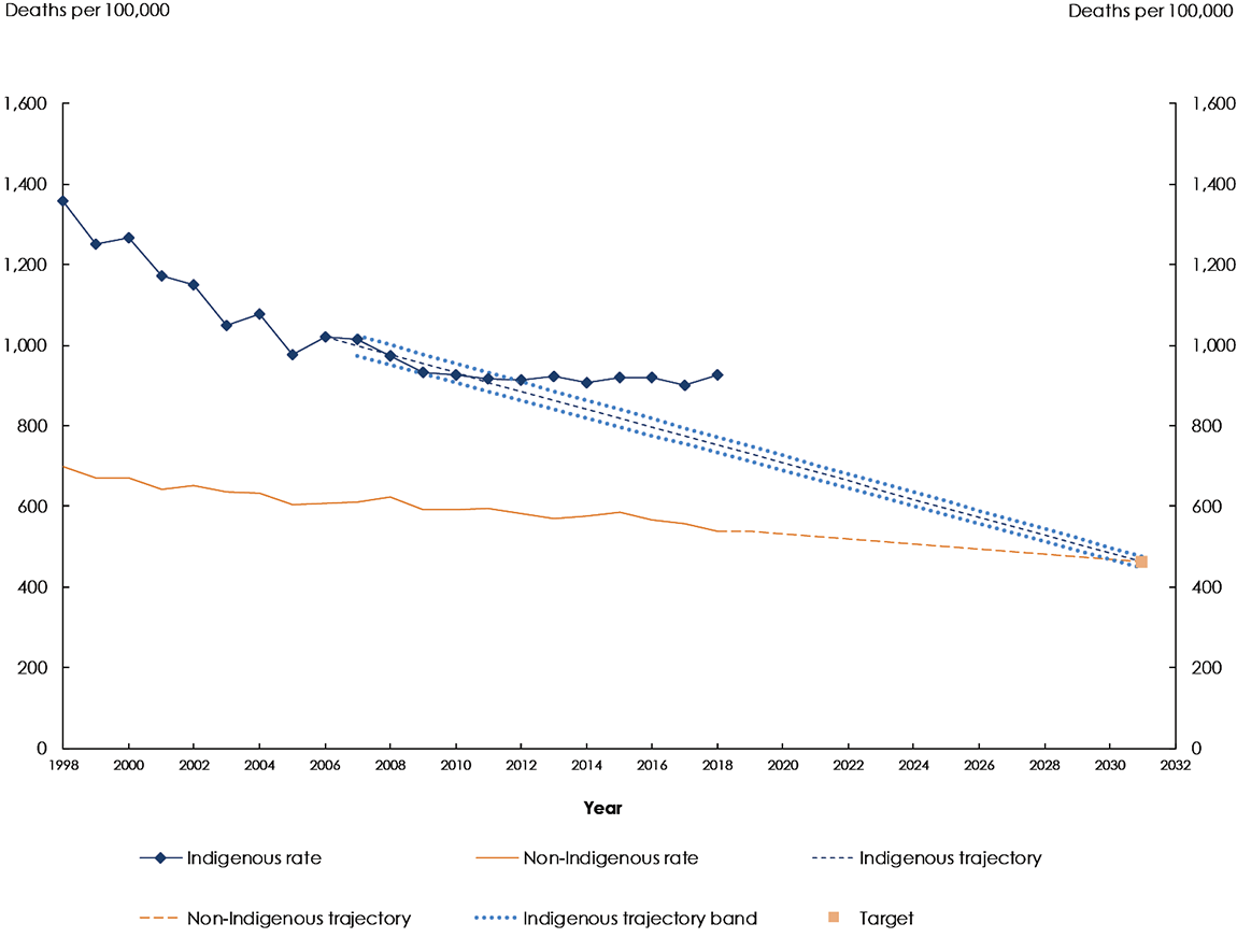 Link to extended text description is below