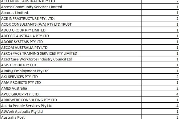 IPP companies with active MMR contracts as at September 2023