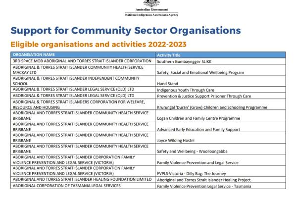 Support for Community Sector Organisations - Eligible organisations and activities 2022-2023 cover