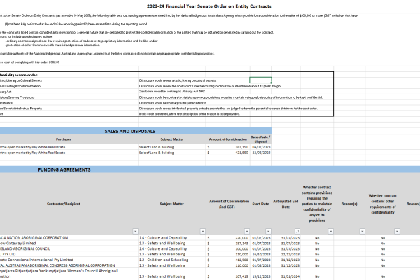 small icon image of 2023/24 Senate Order on Entity Contracts