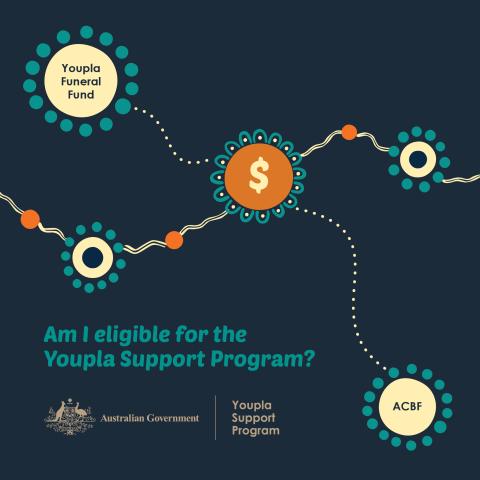 Am I eligible for the Youpla Support Program?