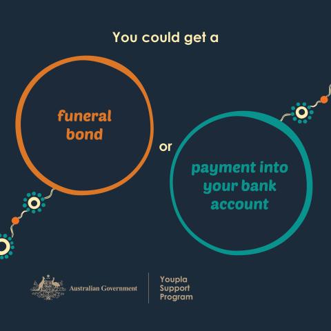 You could get a funeral bond or payment into your bank account