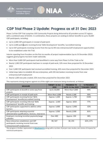 CDP Trials Quarterly Progress Updates