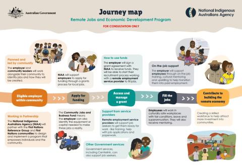RJED Program journey map