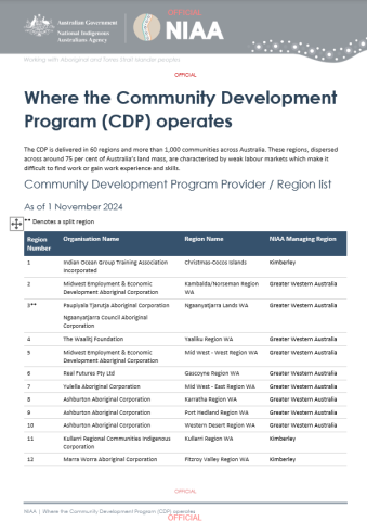 Community Development Program operates cover