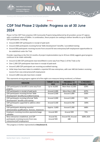 CDP Trial Phase 2 Update cover