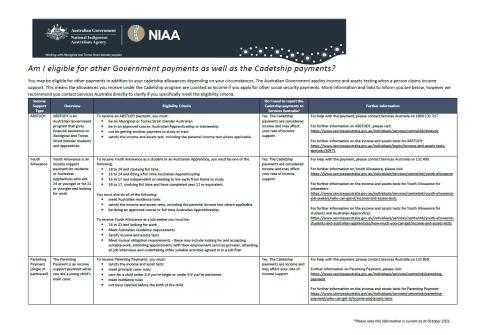 NIAA Fact Sheet - Cadets information on other government payments