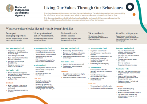 Living Our Values Through Our Behaviours