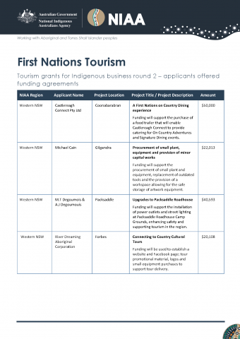  Tourism grants for Indigenous business round 2 – applicants offered funding agreements
